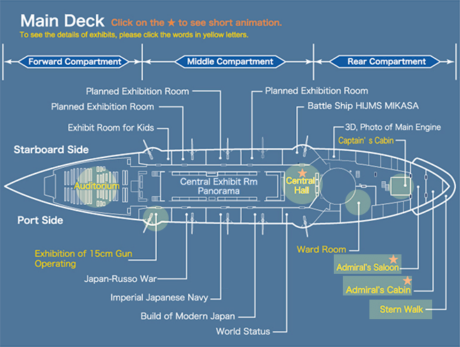 Main Deck