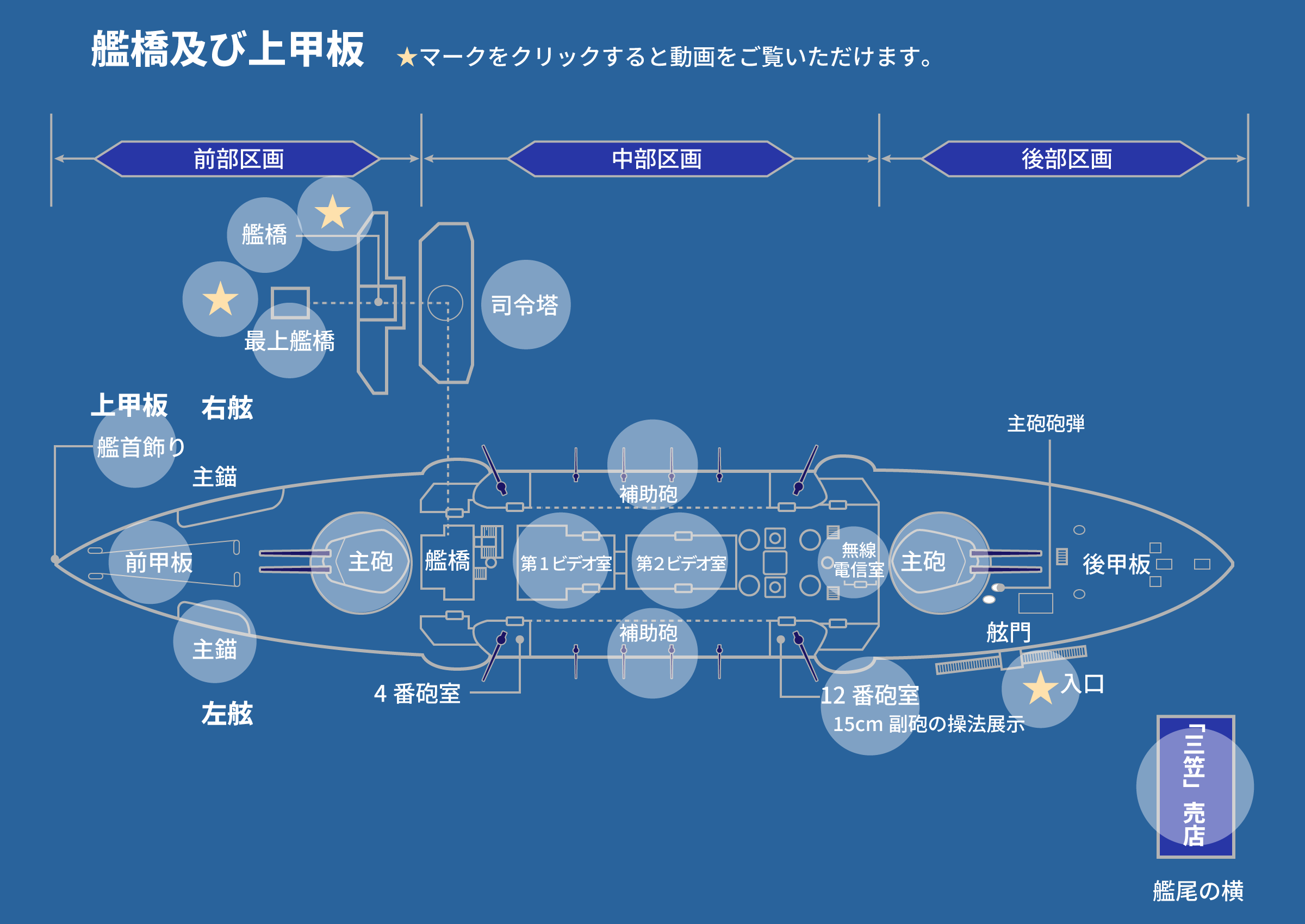 艦橋及び上甲板