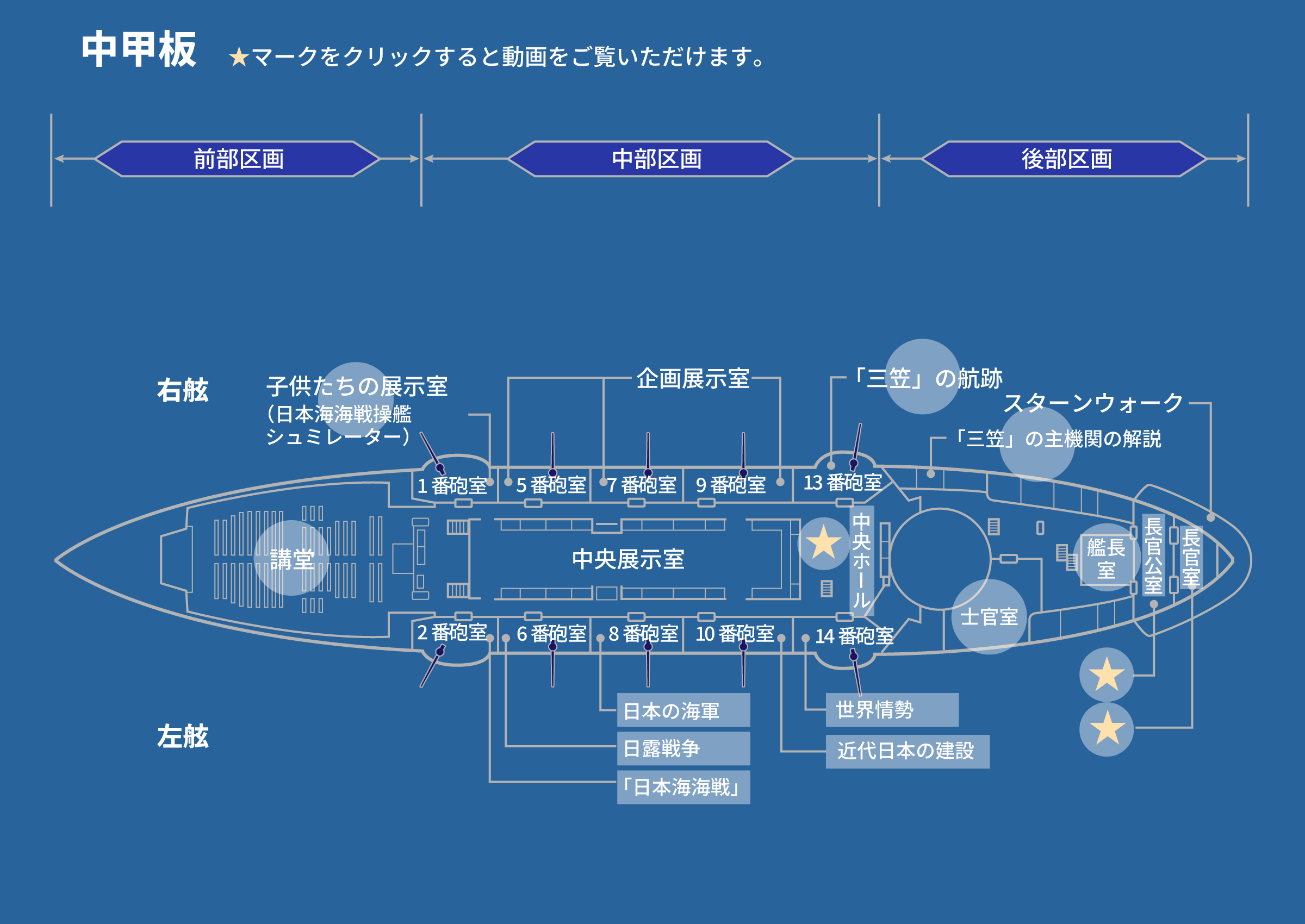中甲板